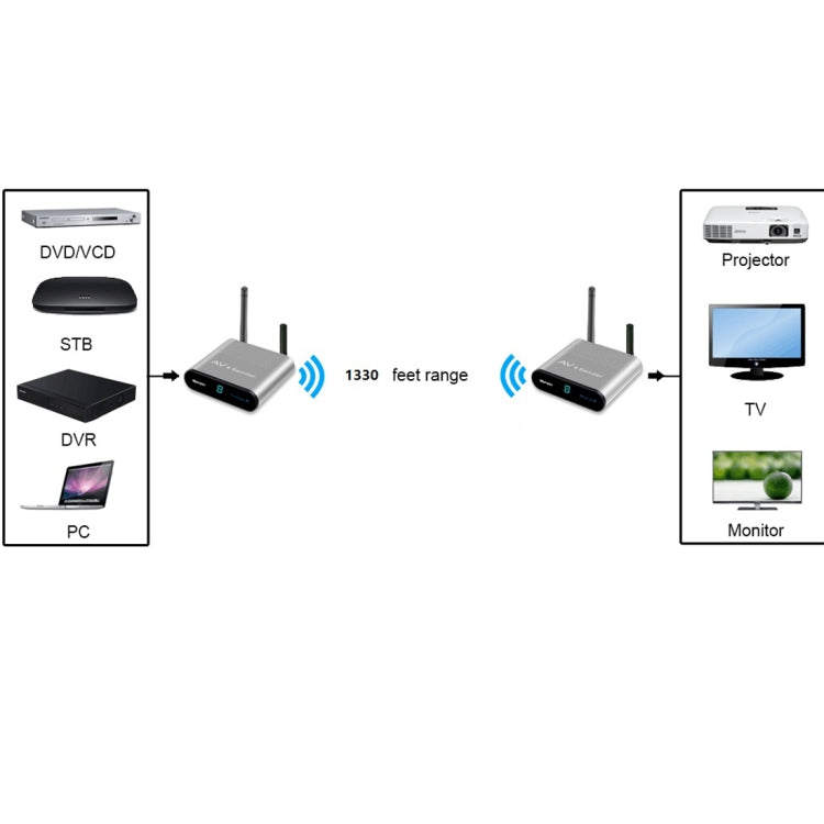 Measy AV540 5.8GHz Wireless Audio / Video Transmitter and Receiver with Infrared Return Function, Transmission Distance: 400m - free shipping - PMC TechLife - Order now!