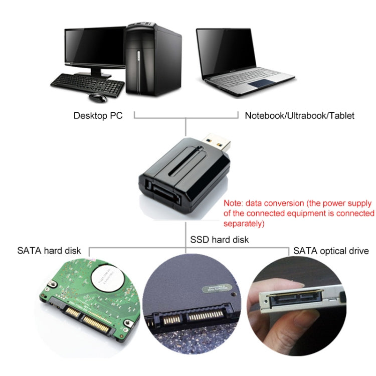 USB 3.0 to SATA External Adapter Converter Bridge 3Gbps for 2.5/3.5 inch Hard Disk - eSATA & SATA & IDE by PMC Jewellery | Online Shopping South Africa | PMC Jewellery