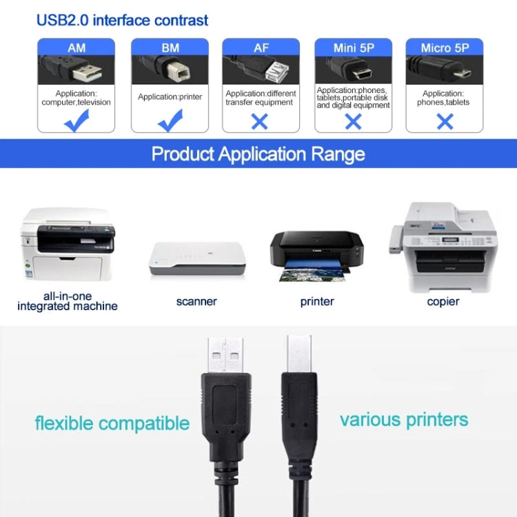 USB 2.0 Printer Extension AM to BM Cable, Length: 5m - USB Cable by PMC Jewellery | Online Shopping South Africa | PMC Jewellery