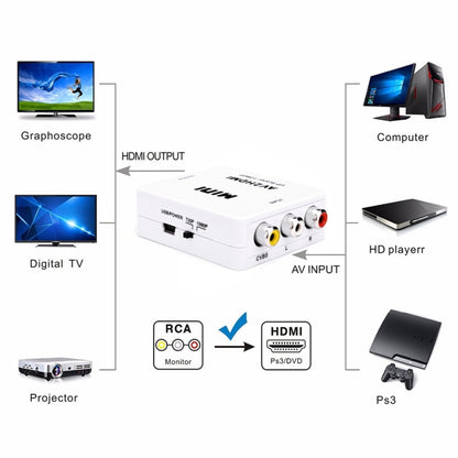 Mini CVBS/L+R Audio to HDMI Converter Adapter - Converter by PMC Jewellery | Online Shopping South Africa | PMC Jewellery