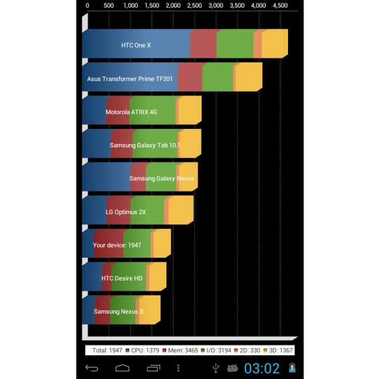 Q88 Tablet PC, 7.0 inch, 1GB+8GB, Android 4.0, 360 Degree Menu Rotate, Allwinner A33 Quad Core up to 1.5GHz, WiFi, Bluetooth(Black) - 7.0-8.0 inch by PMC Jewellery | Online Shopping South Africa | PMC Jewellery