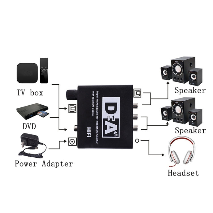 NK-C6 Optical Fiber To Analog Audio Converter Adjustable Volume Digital To Analog Decoder US Plug - Audio Receiver Transmitter by PMC TechLife | Online Shopping South Africa | PMC TechLife
