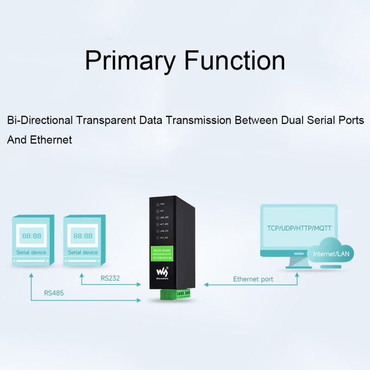 Waveshare RS232 RS485 To RJ45 Ethernet Serial Server, Spec: RS232 RS485 TO POE ETH (B) - Other Accessories by Waveshare | Online Shopping South Africa | PMC Jewellery | Buy Now Pay Later Mobicred