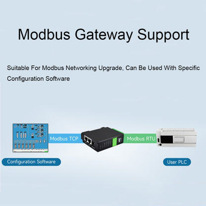 Waveshare RS232 RS485 To RJ45 Ethernet Serial Server, Spec: RS232 RS485 TO POE ETH (B) - Other Accessories by Waveshare | Online Shopping South Africa | PMC Jewellery