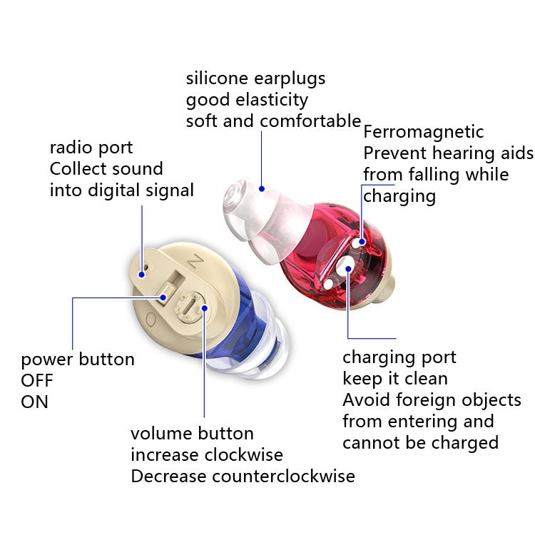 Old People Voice Amplifier Sound Collector Hearing Aid(Skin Color Double Machine + Black Charging Bin) - Hearing Aids by PMC Jewellery | Online Shopping South Africa | PMC Jewellery