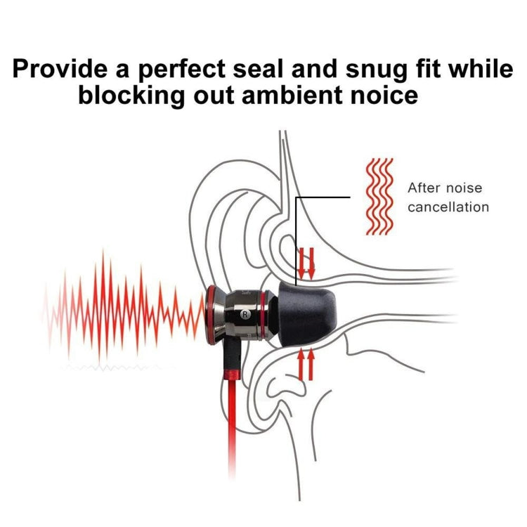 6 PCS Memory Foam Earplugs For TWS Jabra Elite 65T Sony WF-1000XM3 Real Wireless Headset Small - Anti-dust & Ear Caps by PMC Jewellery | Online Shopping South Africa | PMC Jewellery