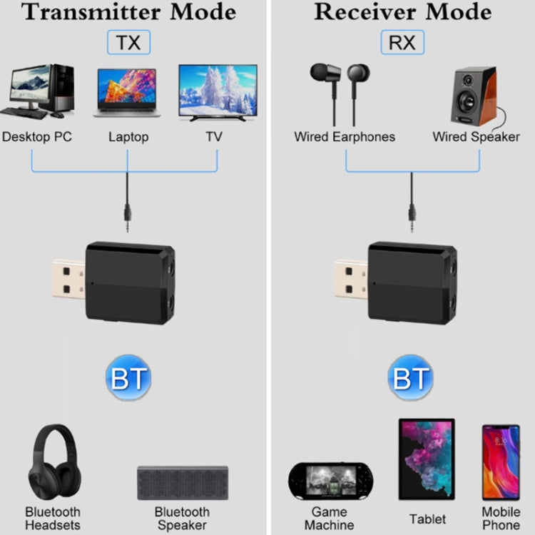 ZF-169 PLUS 3 In 1 Car USB Bluetooth 5.0 Audio Adapter - Audio Receiver Transmitter by PMC Jewellery | Online Shopping South Africa | PMC Jewellery