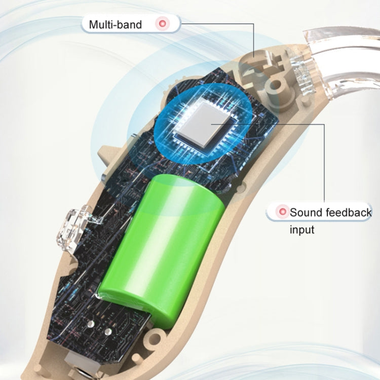 GM-301 Hearing Aid Rechargeable Sound Amplifier,Spec: Bluetooth Model Blue - free shipping - PMC TechLife - Order now!