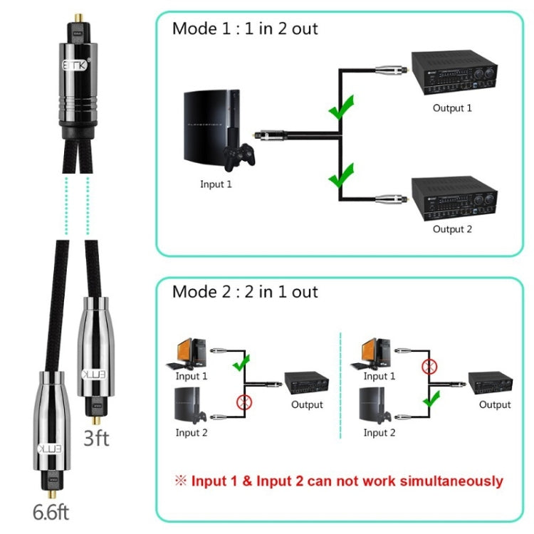 EMK 1 to 2 Audio Optical Digital Cable(1.5m+1m) - Audio Optical Cables by EMK | Online Shopping South Africa | PMC Jewellery | Buy Now Pay Later Mobicred