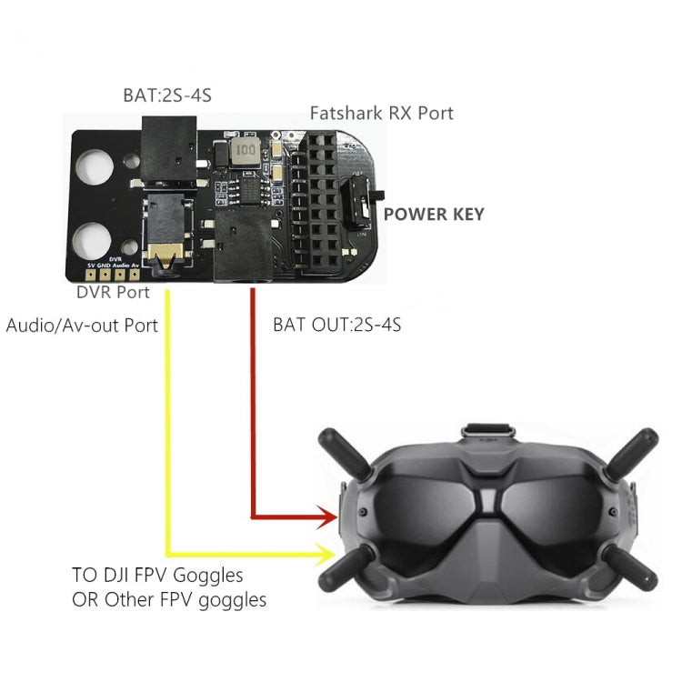 For DJI  FPV Goggles V2 5.8G Analog Receiver Module Adapter Board Video Receiver - Other Accessories by PMC Jewellery | Online Shopping South Africa | PMC Jewellery