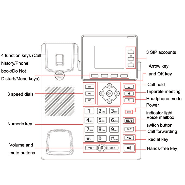 S01 Smart VOIP Network Phone 4G Full Netcom SIP Audio ConferenceBusiness Office Wireless Fixed Landline - Smart Rings / Smart Telephones by PMC Jewellery | Online Shopping South Africa | PMC Jewellery