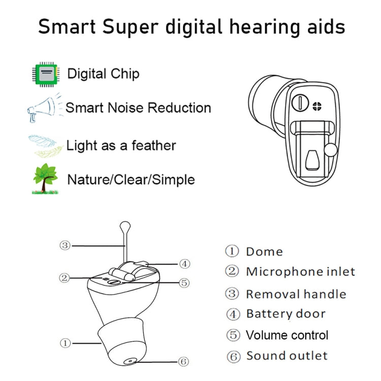 Z-20 In-Ear Hearing Aid Digital Noise Canceling Sound Amplifier(Right Ear Skin Clor) - Hearing Aids by PMC Jewellery | Online Shopping South Africa | PMC Jewellery