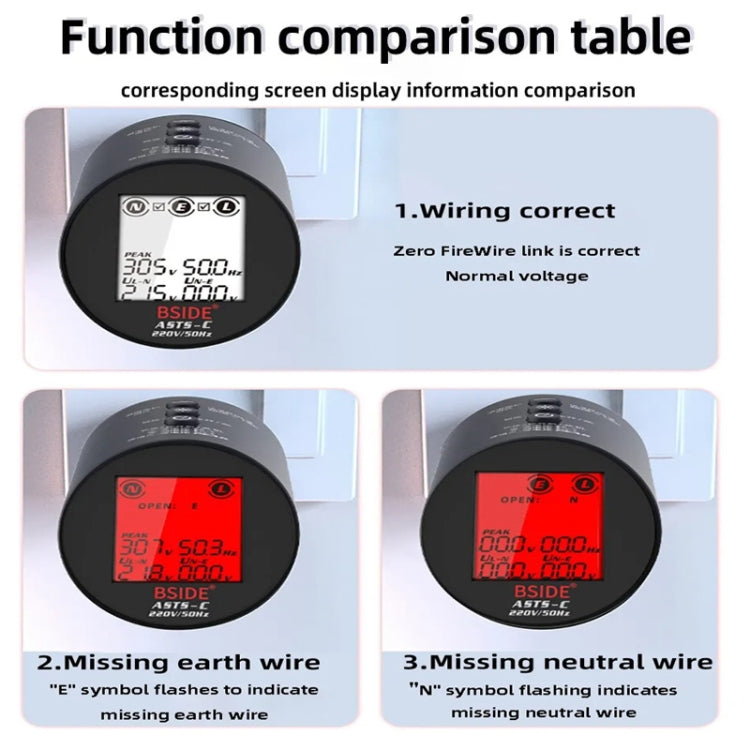 BSIDE ASTS Circuit Analyzer Plug Power Tester UK Plug - Current & Voltage Tester by BSIDE | Online Shopping South Africa | PMC Jewellery | Buy Now Pay Later Mobicred